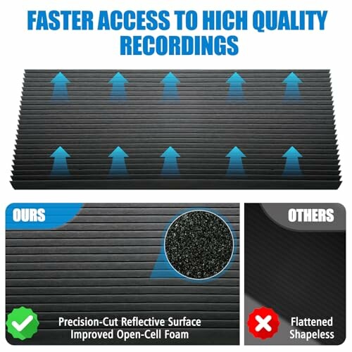 Comparison of acoustic foam types, highlighting precision-cut reflective surface versus flattened shapeless design.