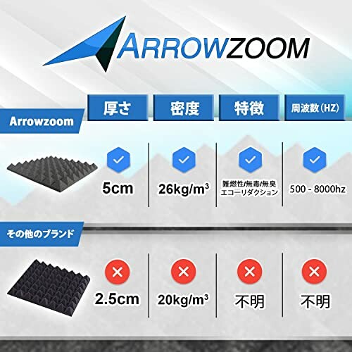 Comparison chart of Arrowzoom acoustic foam with thickness, density, and frequency range details.