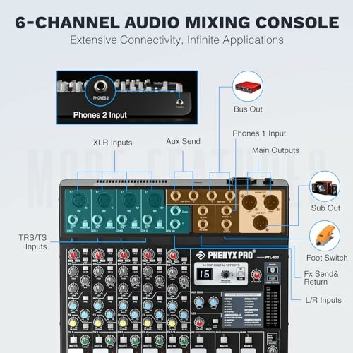 Diagram of a 6-channel audio mixing console with labeled inputs and outputs.