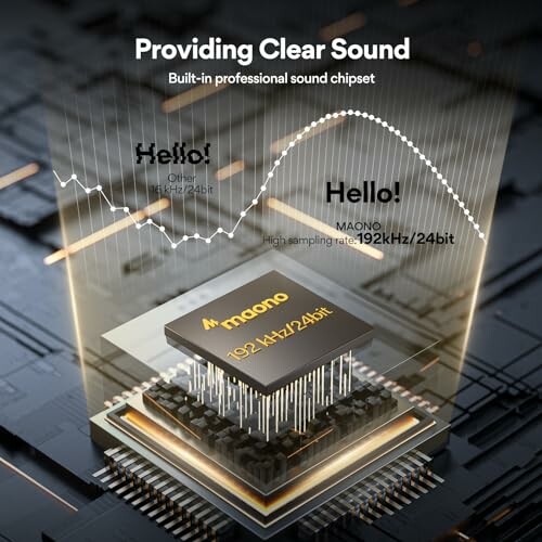 MAONO sound chipset with high sampling rate 192kHz/24bit on a circuit board.