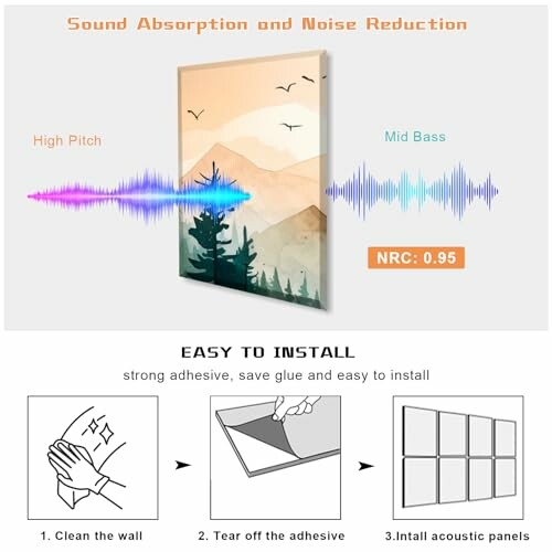 Illustration of a sound absorption panel with noise reduction features and installation steps.