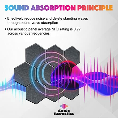 Graphic showing sound absorption principle with hexagonal panel and sound waves.