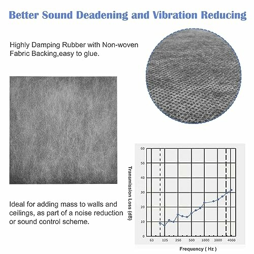 Sound deadening and vibration reducing material with graph.