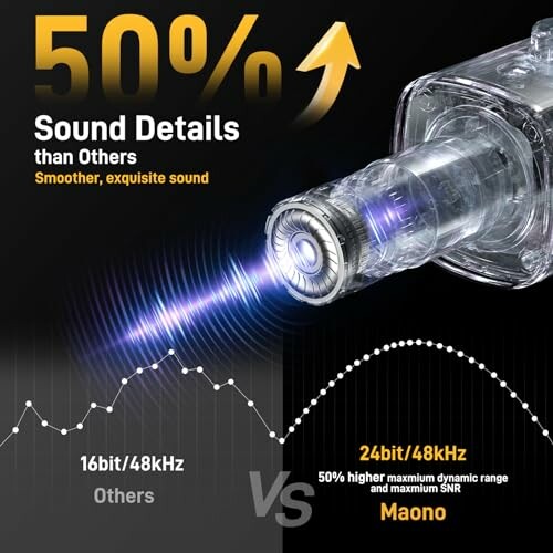 Sound quality comparison showing 50% better sound details with Maono at 24bit/48kHz versus others at 16bit/48kHz.