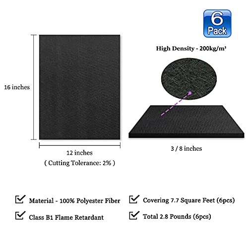 Soundproof foam panels with dimensions and specifications.