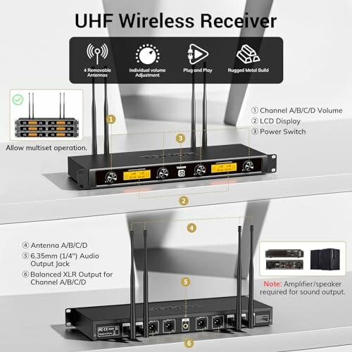 Diagram of UHF Wireless Receiver with labeled features.