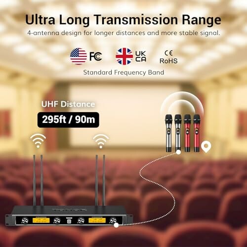 Wireless microphone system with ultra long transmission range of 295ft or 90m, featuring a 4-antenna design for stable signal.