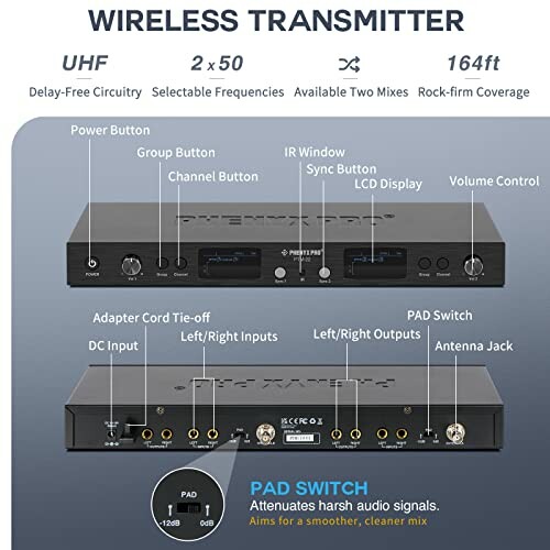 Diagram of wireless transmitter features including power button, group button, IR window, sync button, LCD display, volume control, adapter cord tie-off, DC input, left/right inputs, PAD switch, outputs, and antenna jack.